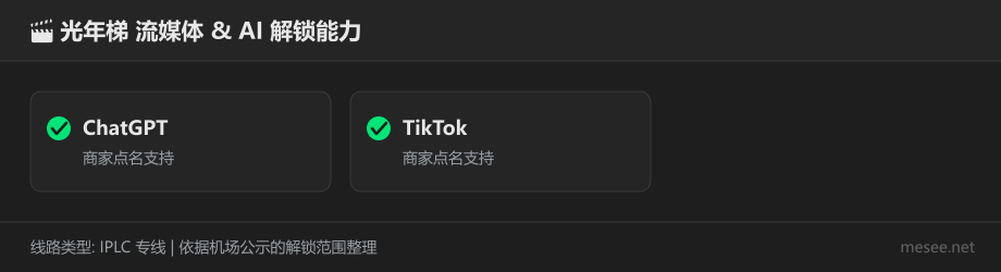 光年梯解锁能力对照图（仅收录后台点名的平台）