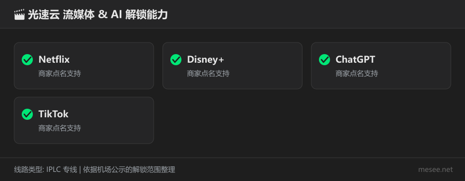 光速云流媒体与 AI 服务解锁能力对照图