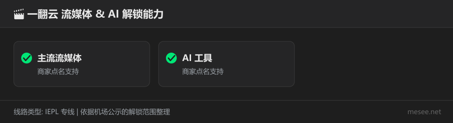 一翻云解锁能力对照图(仅收录后台点名的内容)