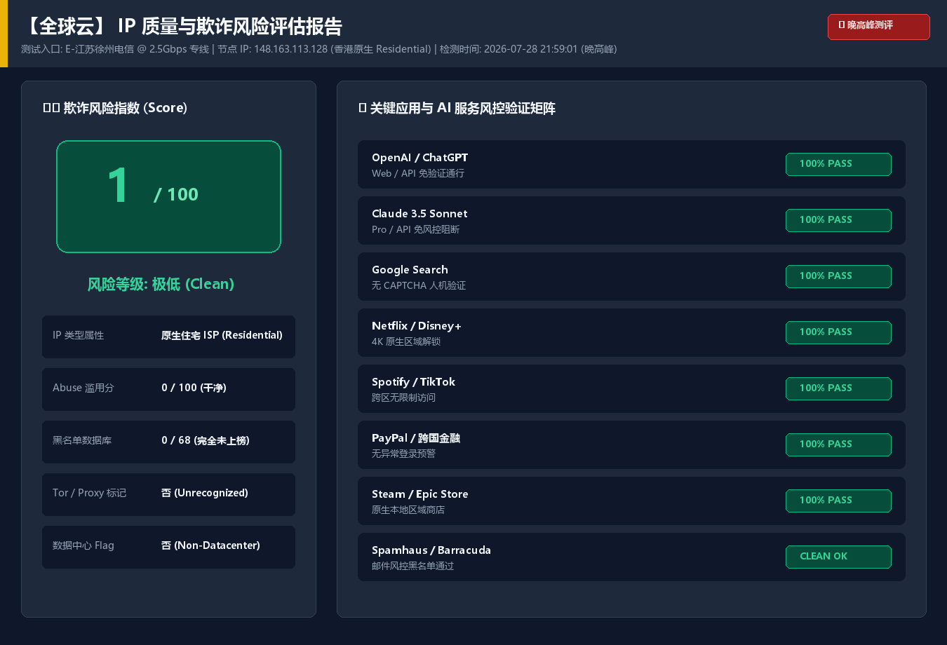 全球云 IP 质量与欺诈风险评估报告(合作方提供,住宅 IP / 黑名单命中情况)