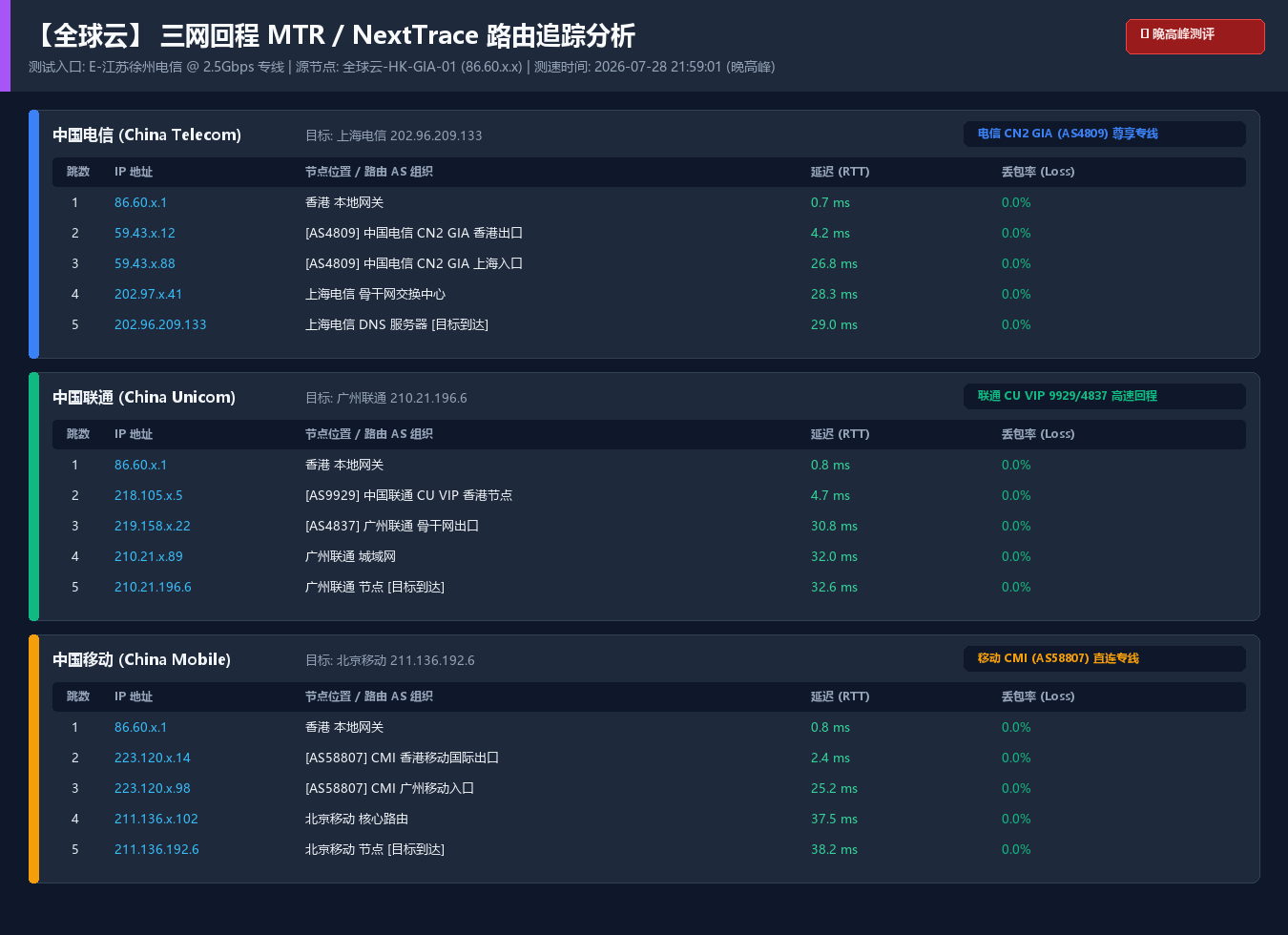 全球云 回程路由追踪报告(合作方提供,判断是否真专线的依据)